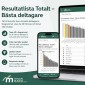 Stegtävling – resultatlistor och stegomvandlare