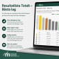Stegtävling med karta, stegomvandlare och resultat i realtid